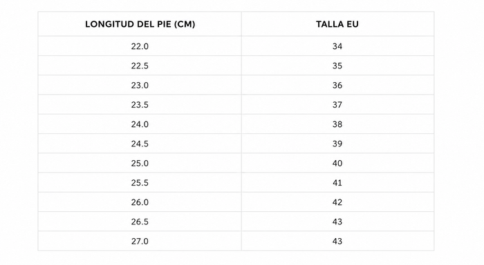 Guía de tallas